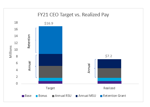 realizedpay.jpg